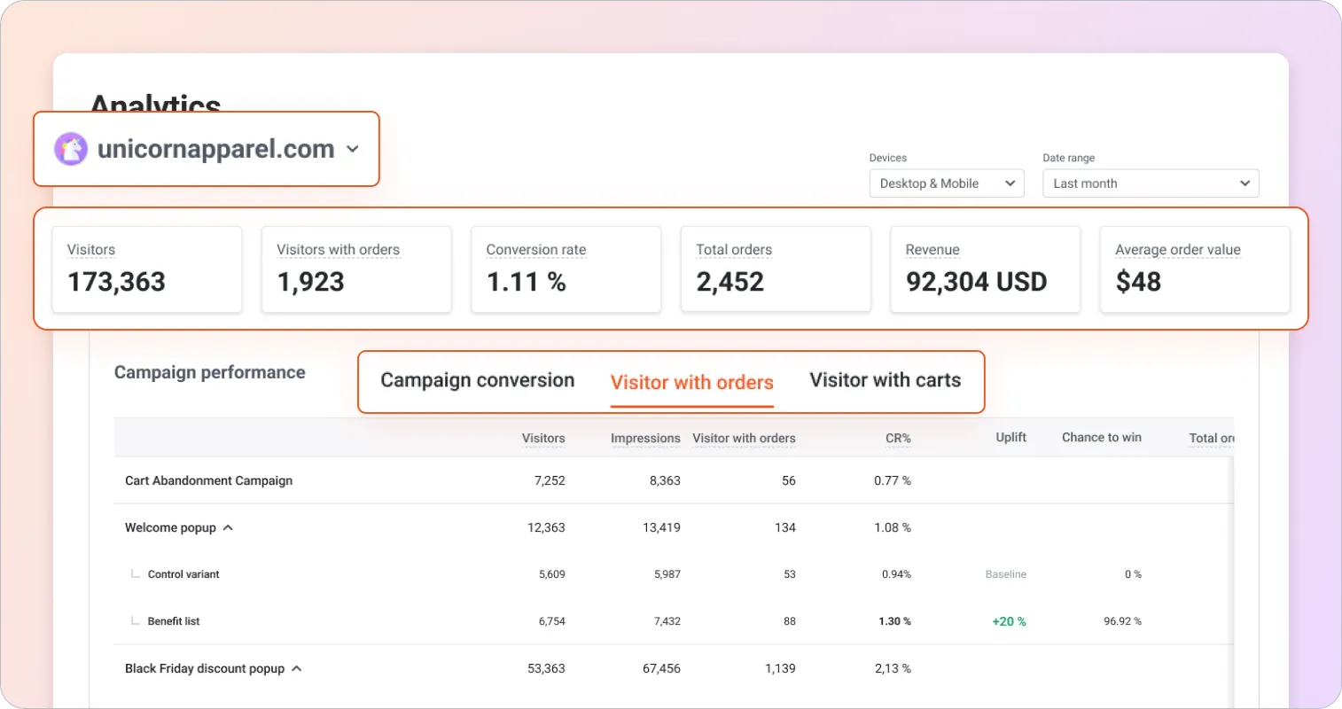 optimonk campaign analytics