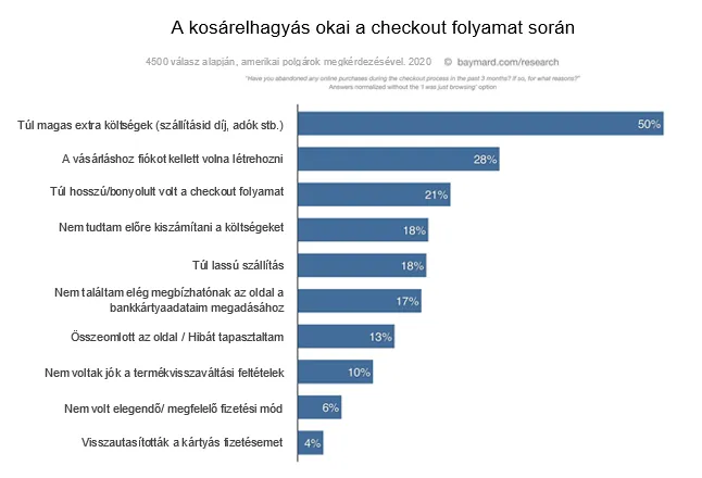 Kosárelhagyás okai