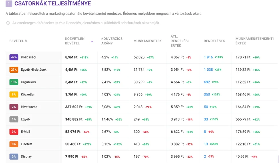Illusztráció: Konverzió optimalizálás az e-kereskedelemben (lépésről-lépésre)