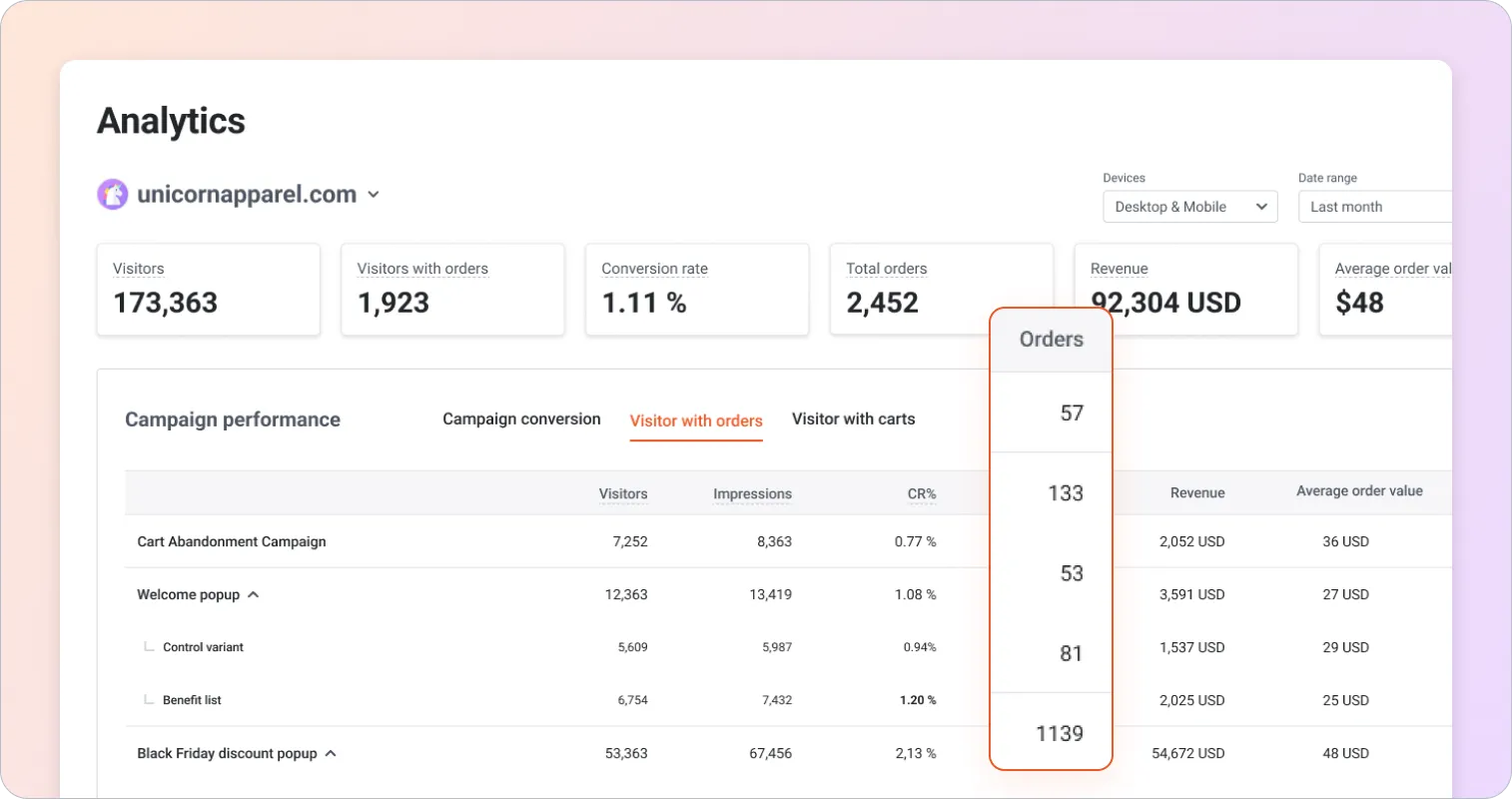 campaign analytics order number