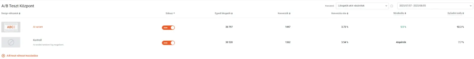 Illusztráció: Dorko esettanulmánya: A tökéletes leírás receptje