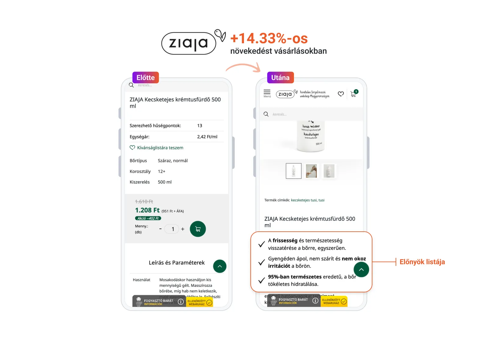Ziaja termékoldal-optimalizáció előtt és után