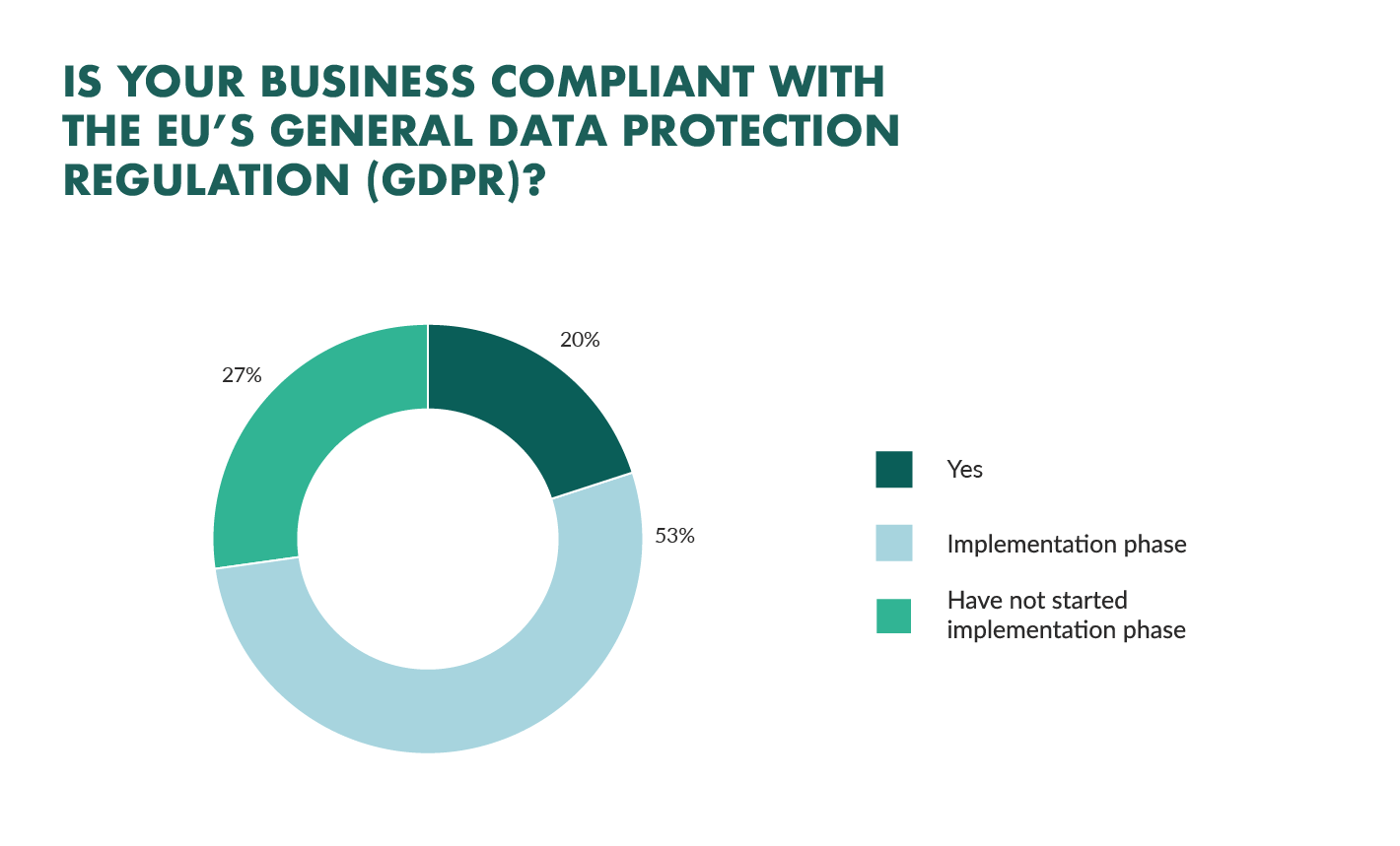 GDPR felmérés