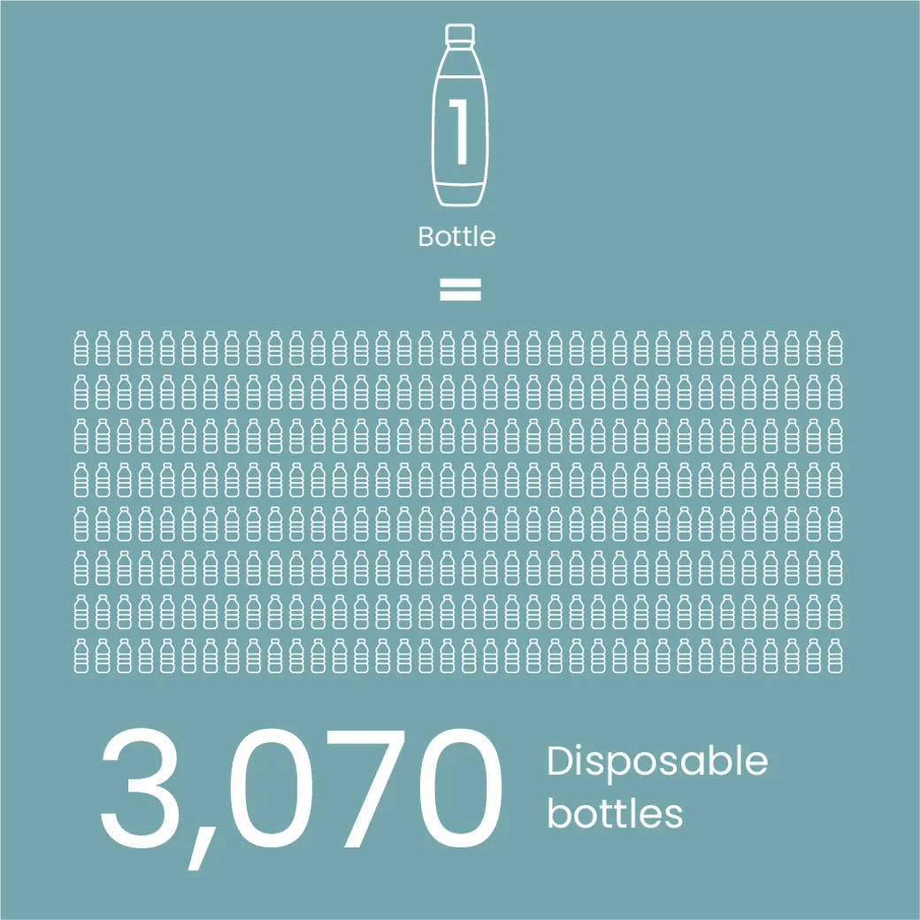 Illusztráció: Így épít márkát a SodaStream: környezettudatosság, együttműködések és vagány kampányok