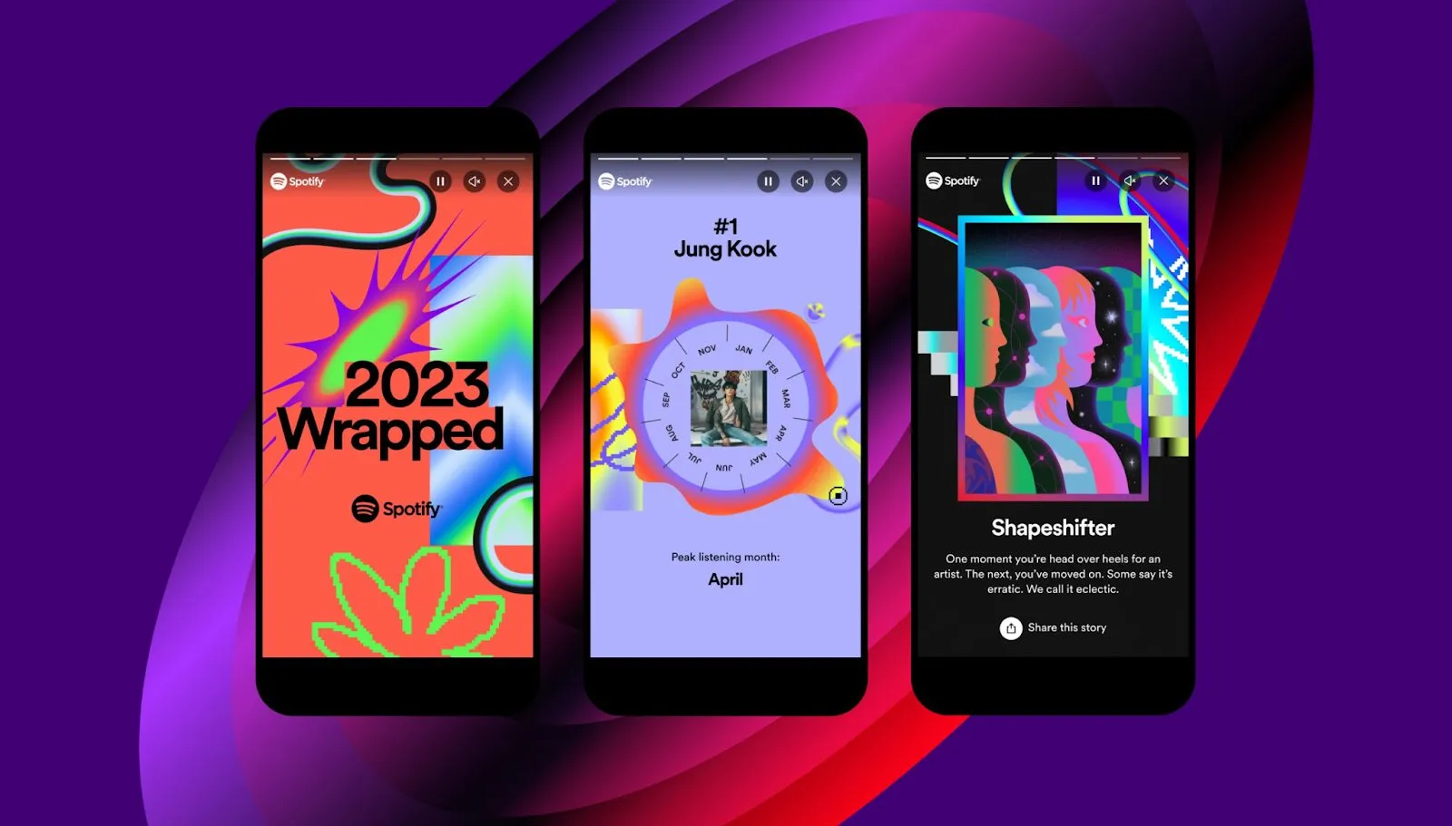 Spotify Wrapped Kampánya