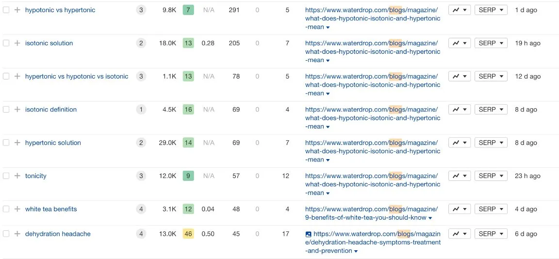 Illusztráció: Hogyan forradalmasította a Waterdrop az italipart?